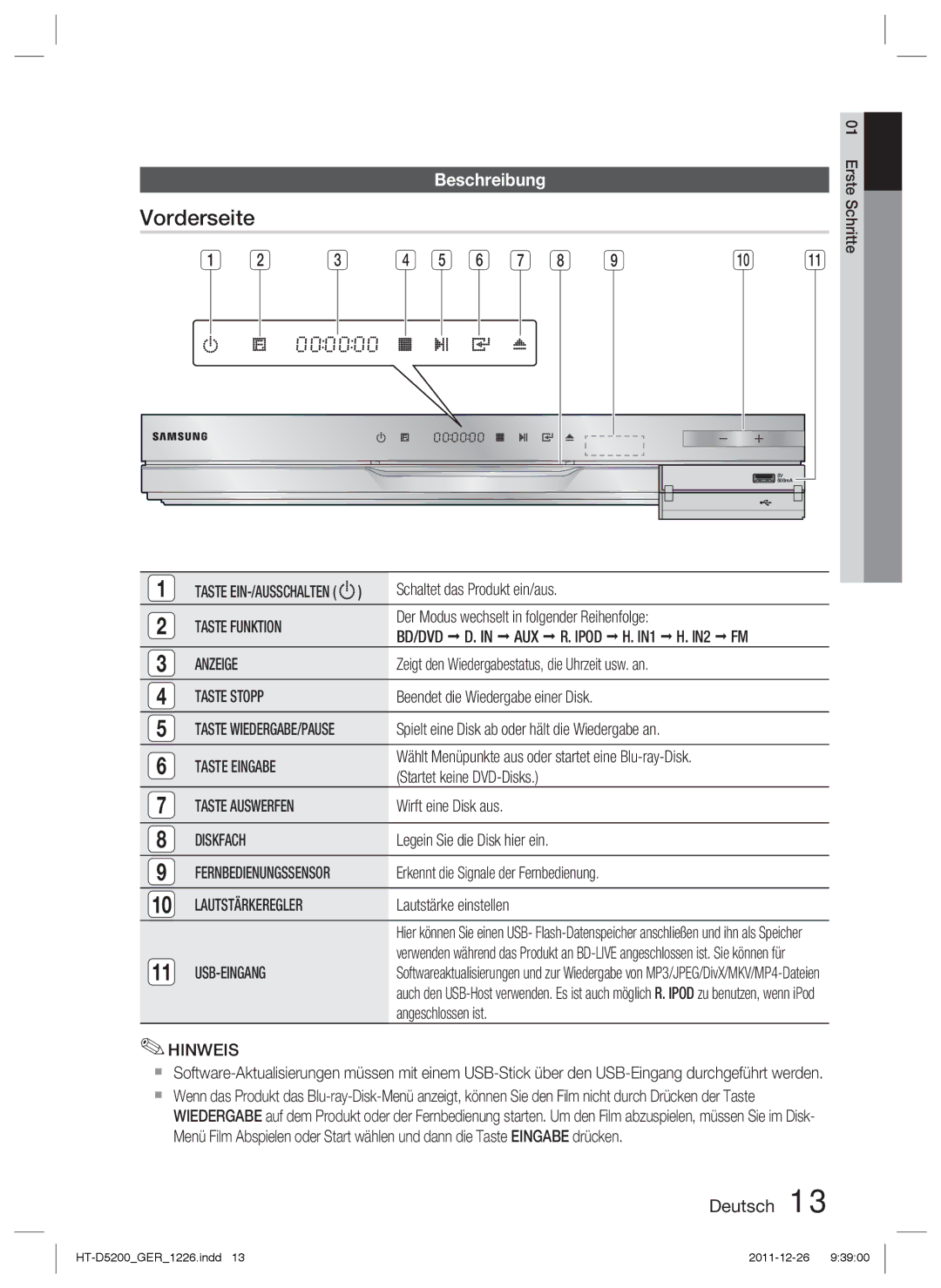 Samsung HT-D5200/XN, HT-D5200/EN, HT-D5200/ZF manual Vorderseite, Beschreibung 