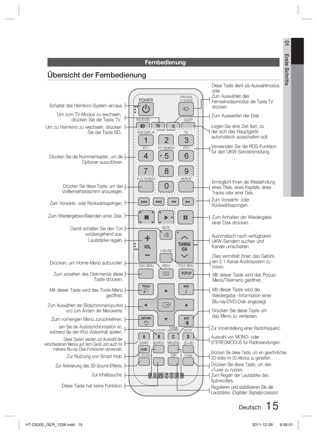 Samsung HT-D5200/ZF Übersicht der Fernbedienung, Zum Anhalten der Wiedergabe, Zum Regeln der Lautstärke des Subwoofers 