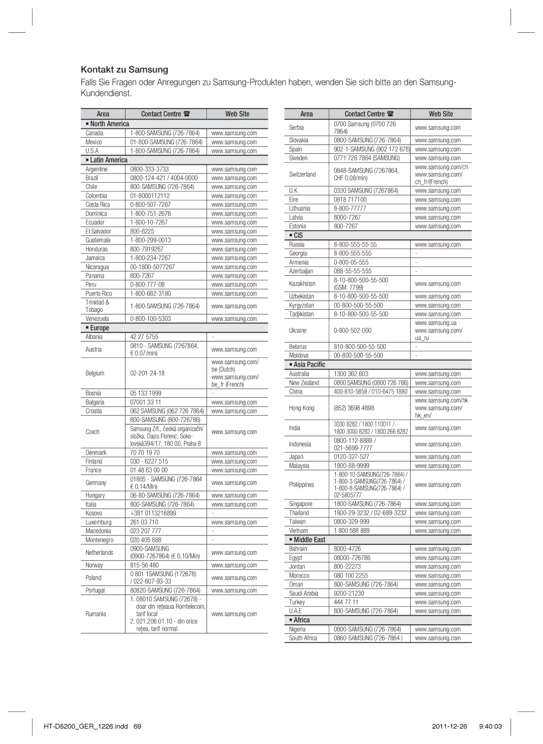 Samsung HT-D5200/XN, HT-D5200/EN, HT-D5200/ZF manual ` Cis 