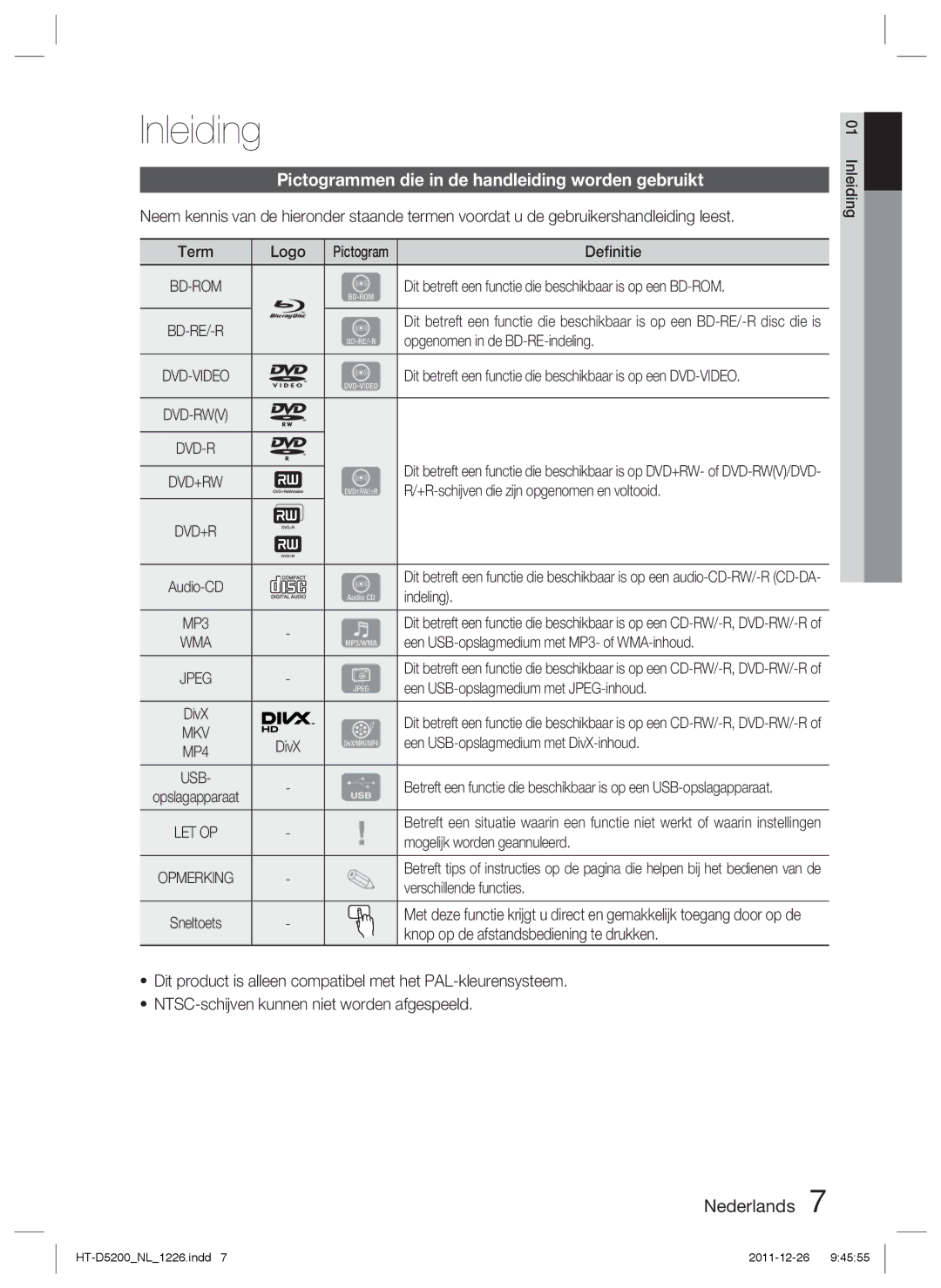 Samsung HT-D5200/ZF, HT-D5200/XN, HT-D5200/EN manual Inleiding, Pictogrammen die in de handleiding worden gebruikt 