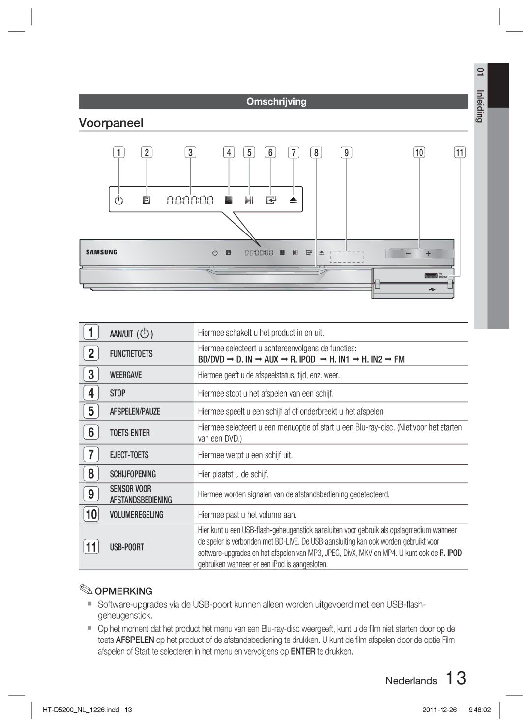 Samsung HT-D5200/ZF, HT-D5200/XN, HT-D5200/EN manual Voorpaneel, Omschrijving 