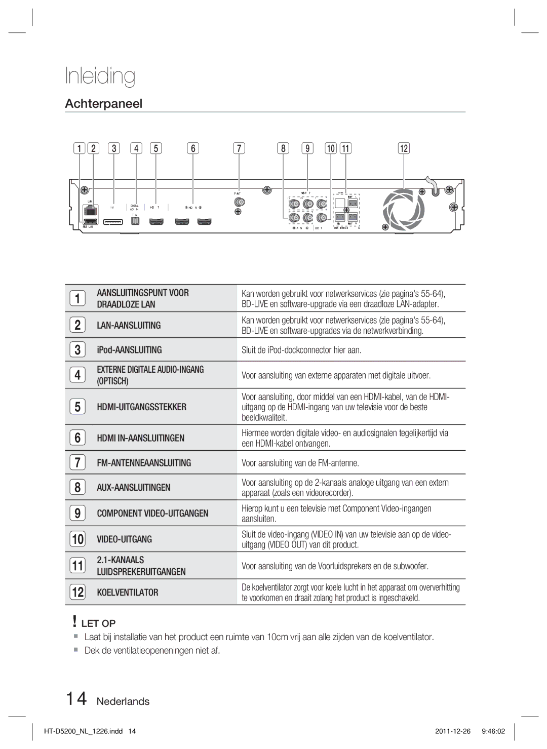 Samsung HT-D5200/XN, HT-D5200/EN, HT-D5200/ZF manual Achterpaneel 