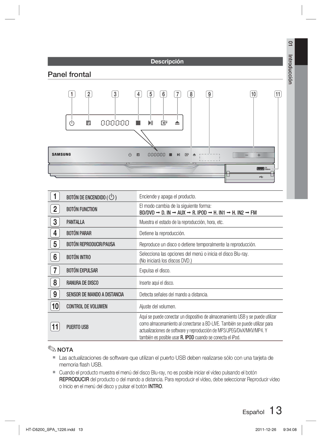 Samsung HT-D5200/ZF manual Panel frontal, Descripción 