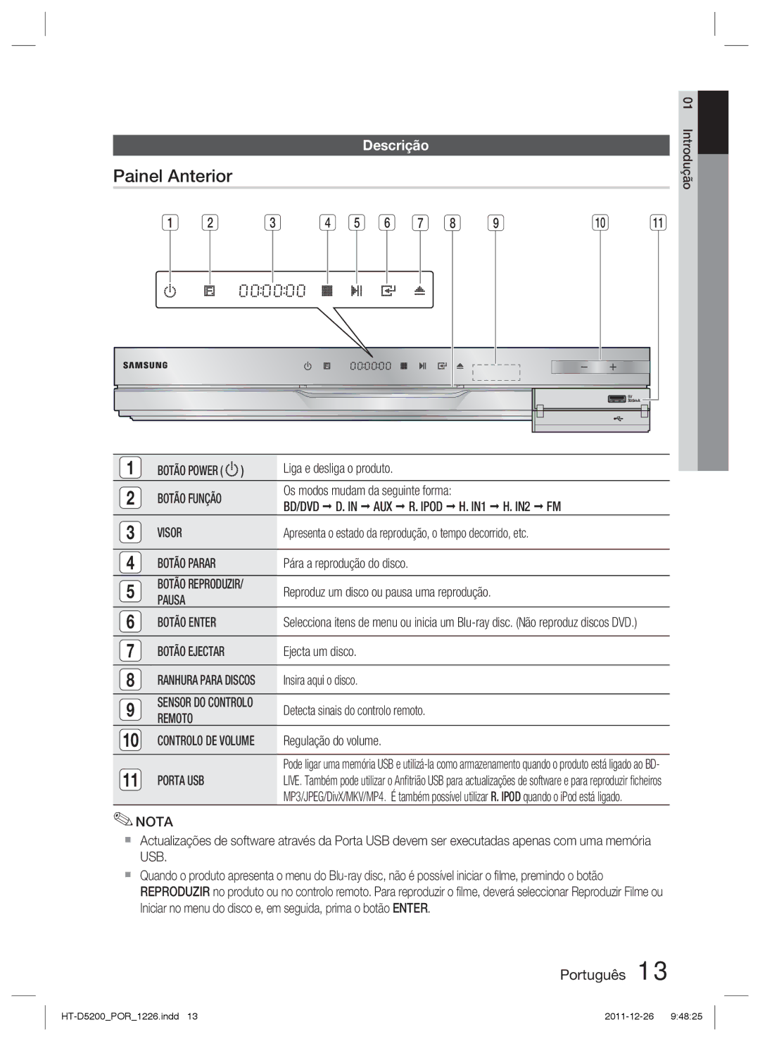 Samsung HT-D5200/ZF manual Painel Anterior, Descrição, Visor, Pausa, Remoto 