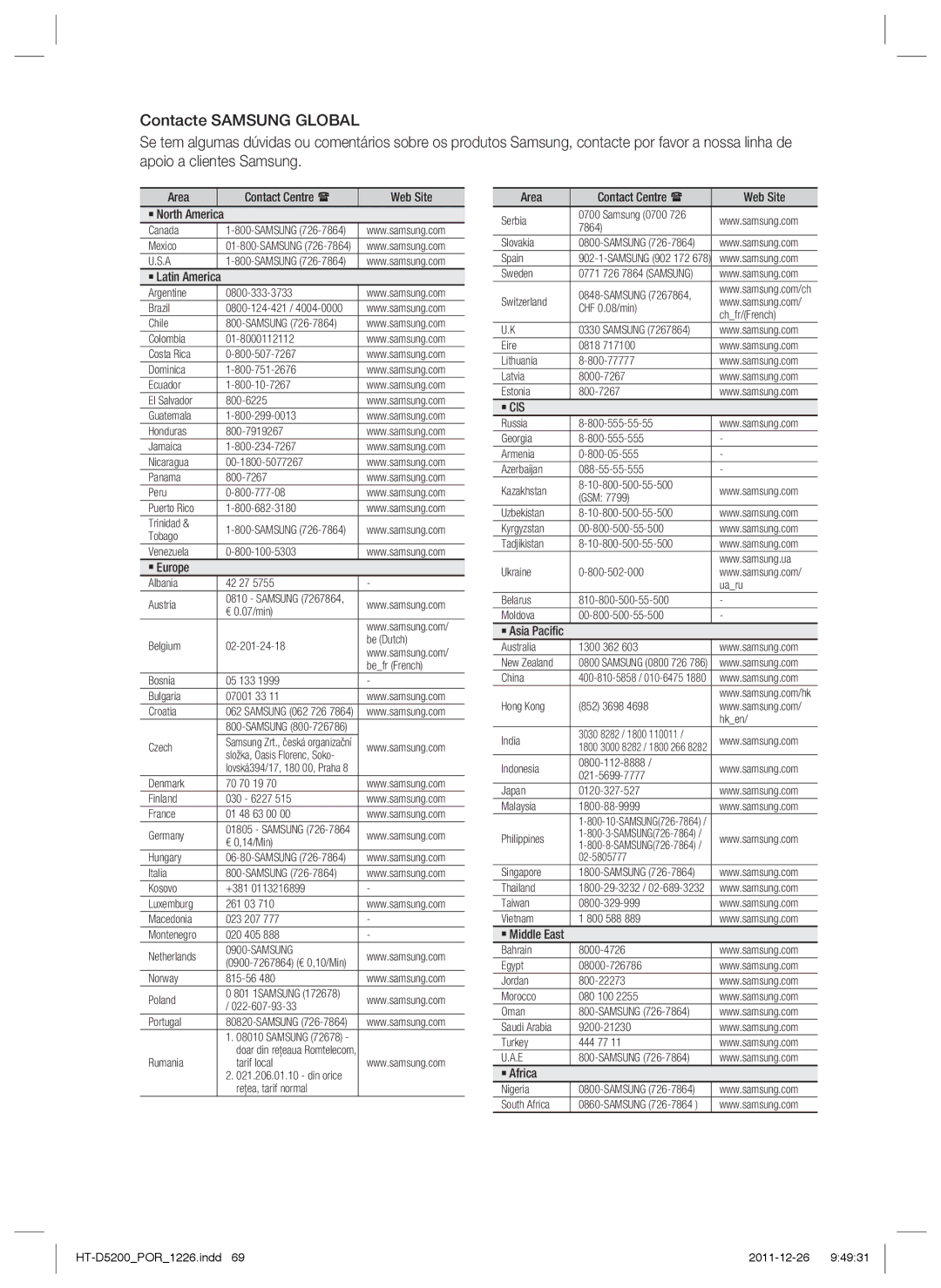 Samsung HT-D5200/ZF manual ` Cis 