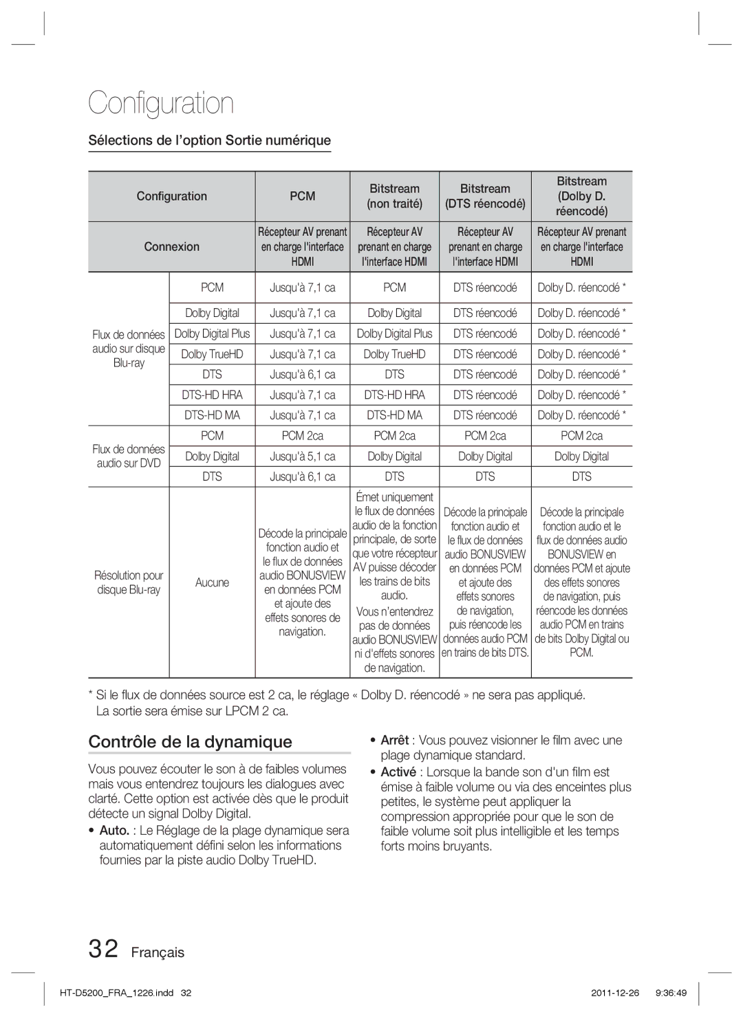 Samsung HT-D5200/ZF manual Contrôle de la dynamique, Sélections de l’option Sortie numérique, Bitstream, Pcm 