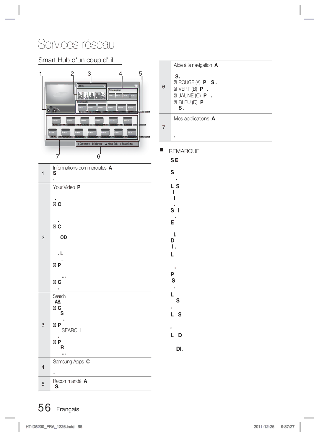 Samsung HT-D5200/ZF manual Smart Hub dun coup dœil, Cette fonctionnalité est limitée à certaines régions 