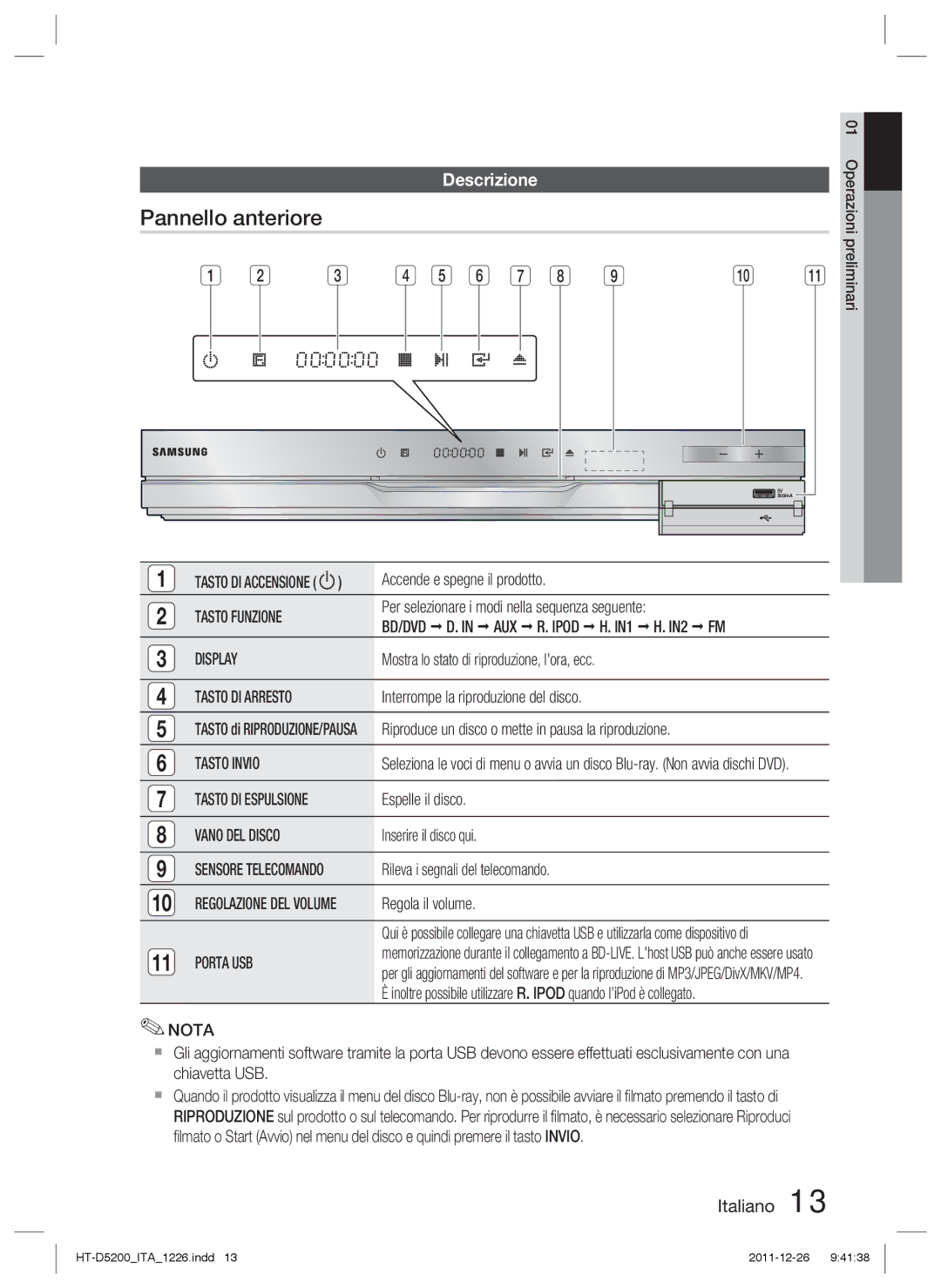 Samsung HT-D5200/ZF manual Pannello anteriore, Descrizione 