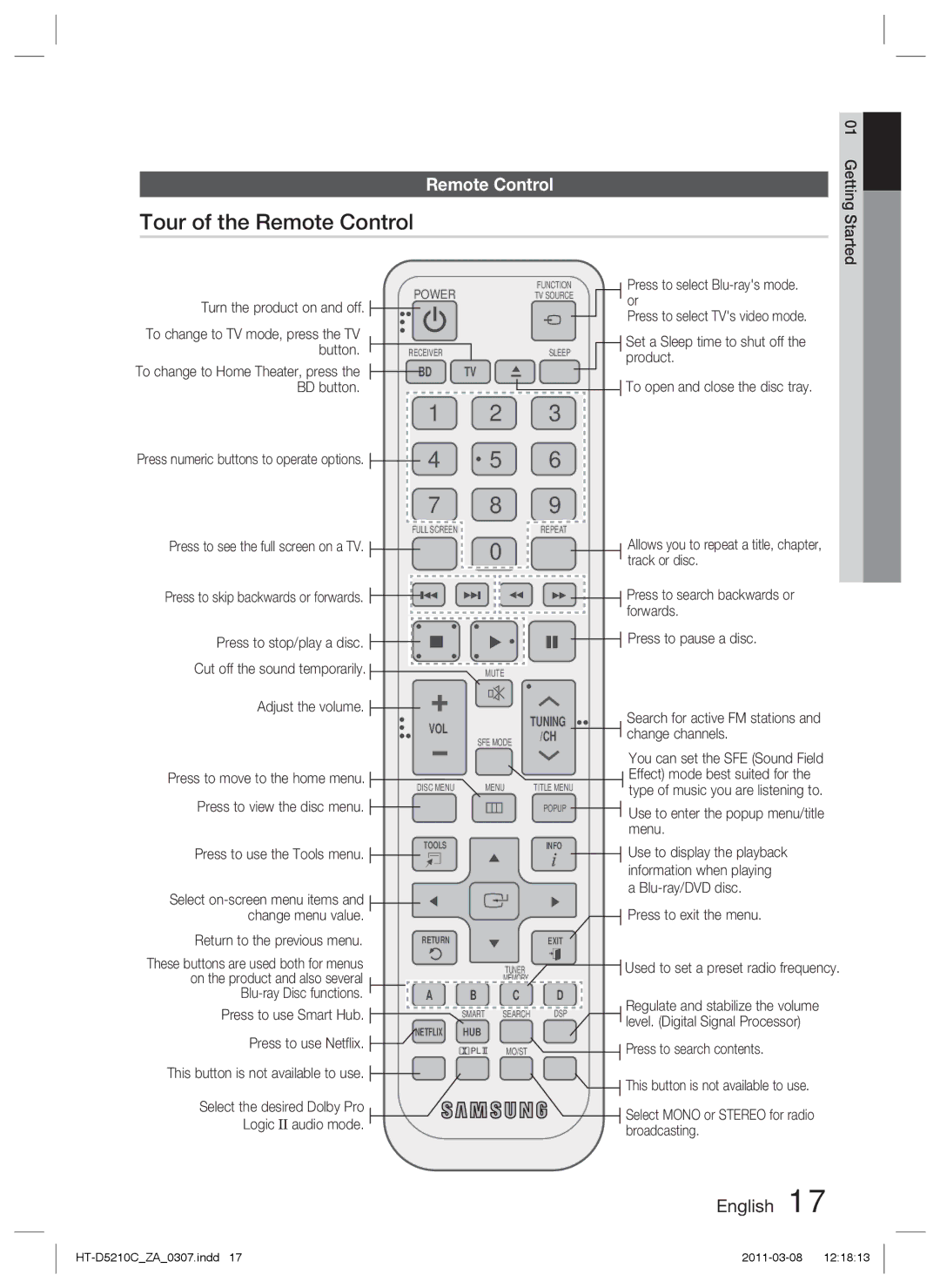 Samsung HT-D5210C user manual Tour of the Remote Control 