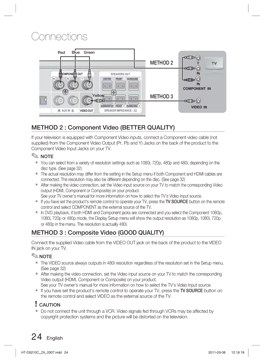 Samsung HT-D5210C user manual Method 2 Component Video Better Quality, Method 3 Composite Video Good Quality 