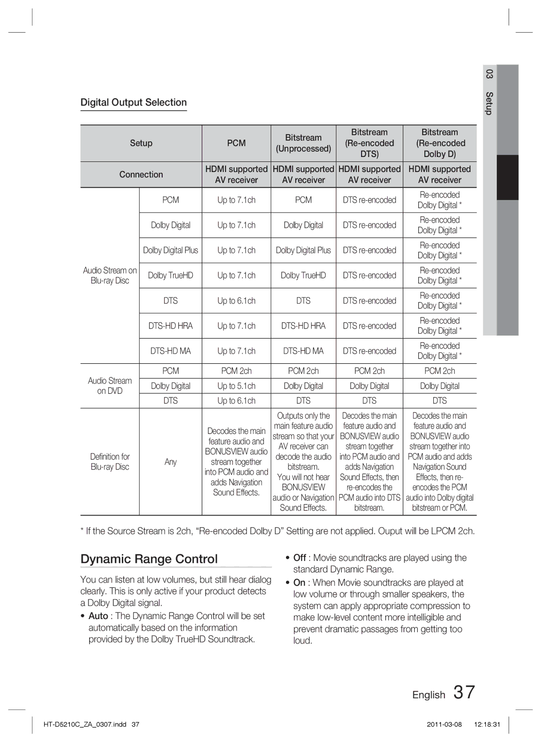 Samsung HT-D5210C user manual Dynamic Range Control, Digital Output Selection, Bitstream, Pcm 