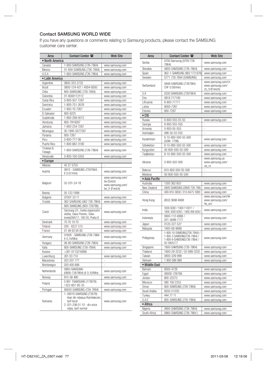 Samsung HT-D5210C Area Contact Center  Web Site ` North America, ` Latin America, ` Europe, ` Asia Paciﬁc, ` Middle East 