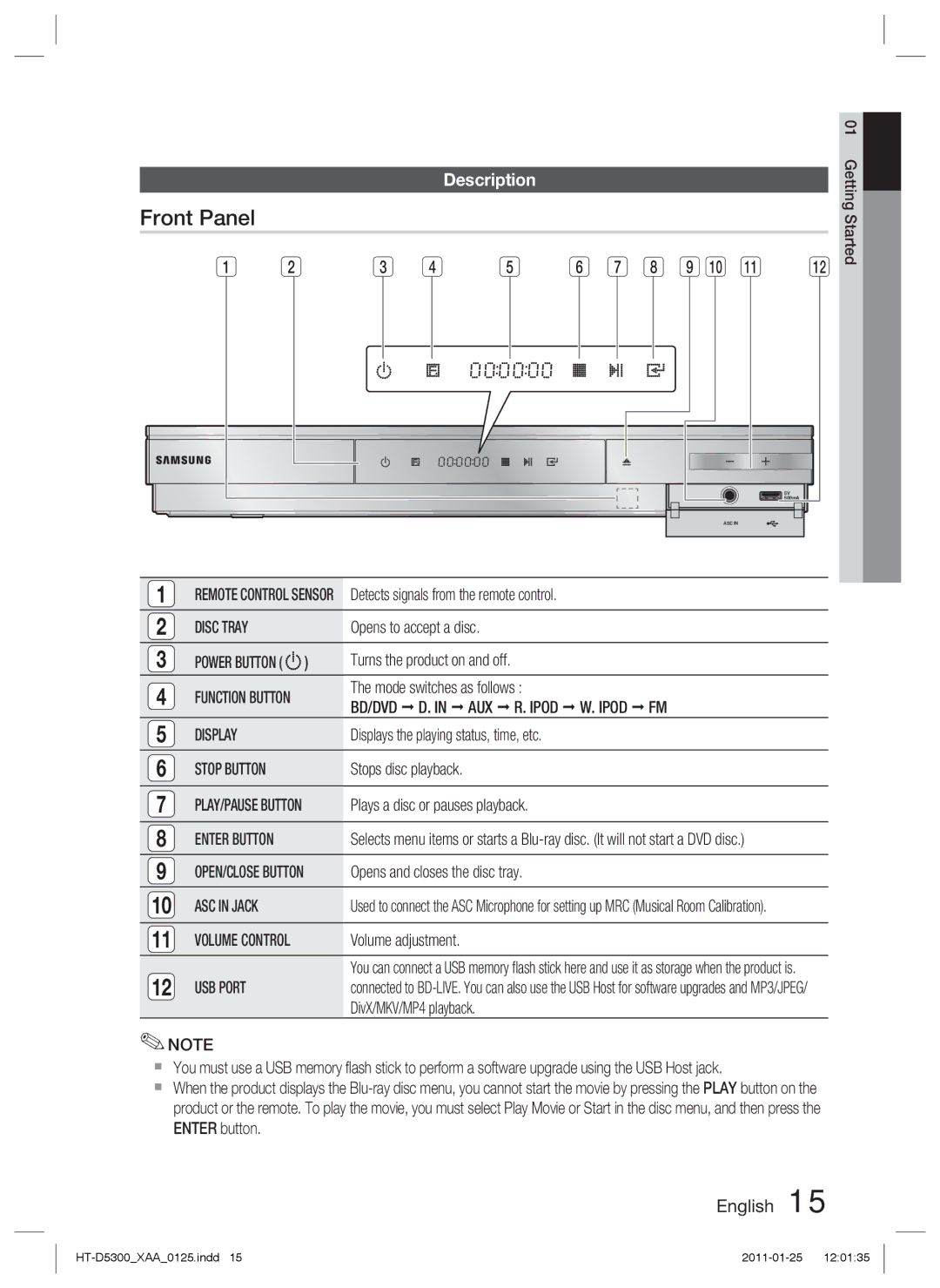 Samsung HT-D5300 user manual Front Panel, Description 