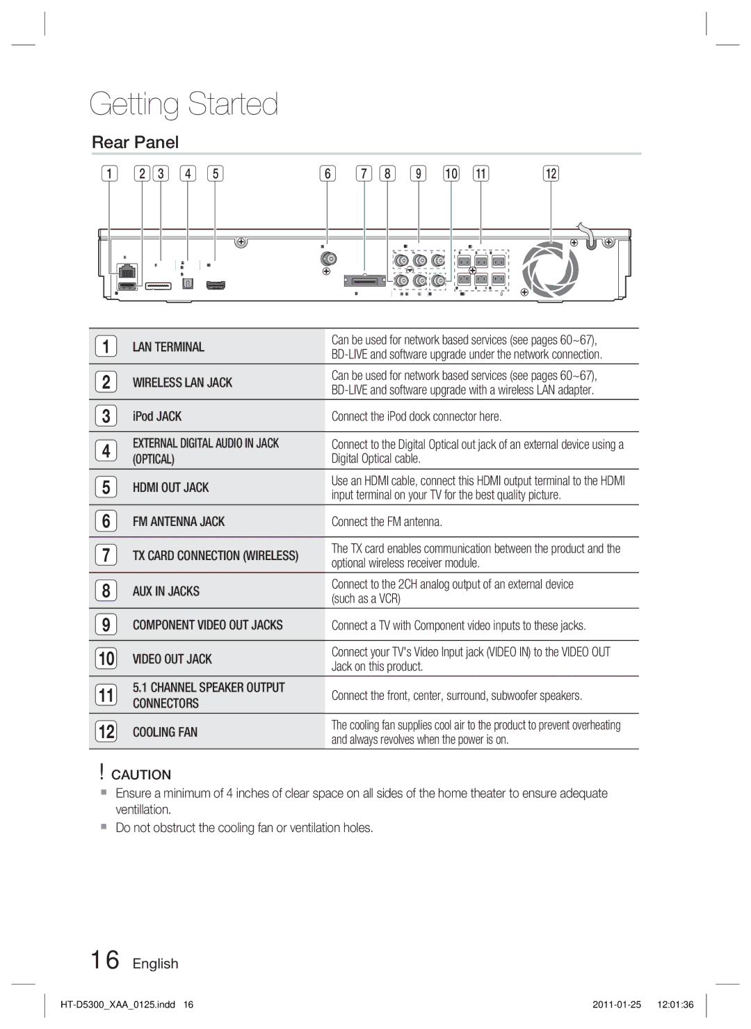 Samsung HT-D5300 user manual Rear Panel 