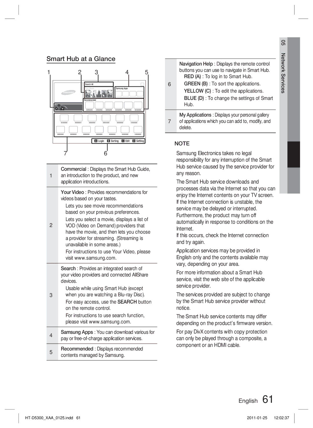 Samsung HT-D5300 user manual Commercial Displays the Smart Hub Guide, Lets you select a movie, displays a list 