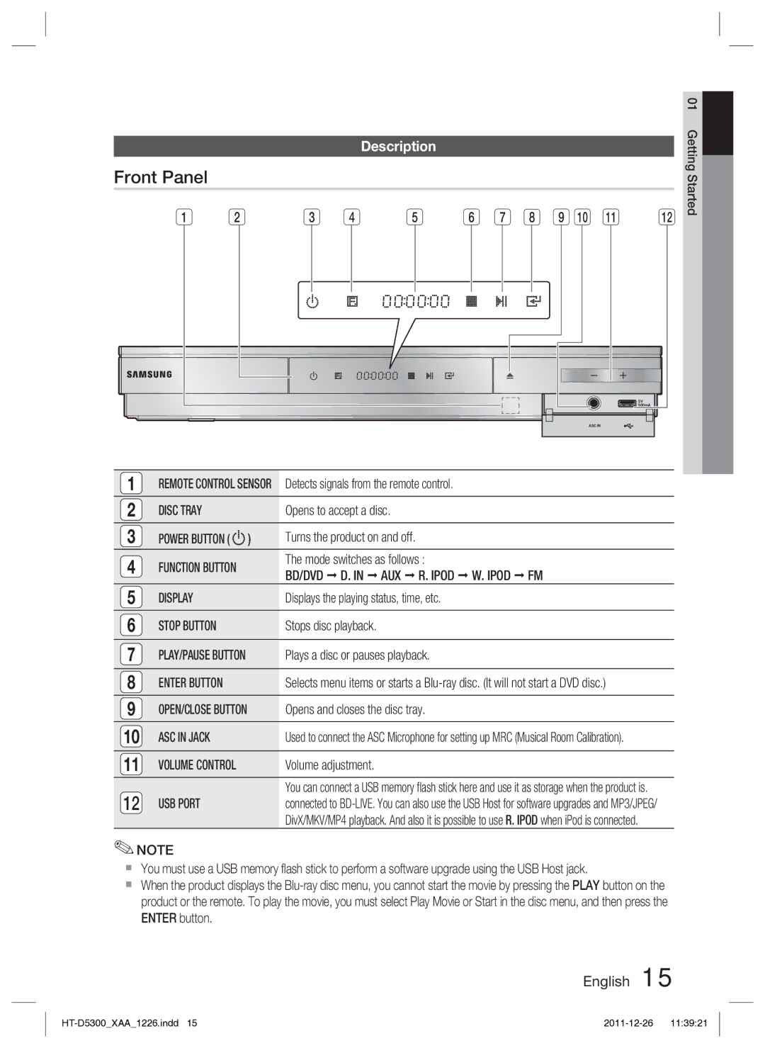 Samsung HT-D5300/ZA manual Front Panel, Description 