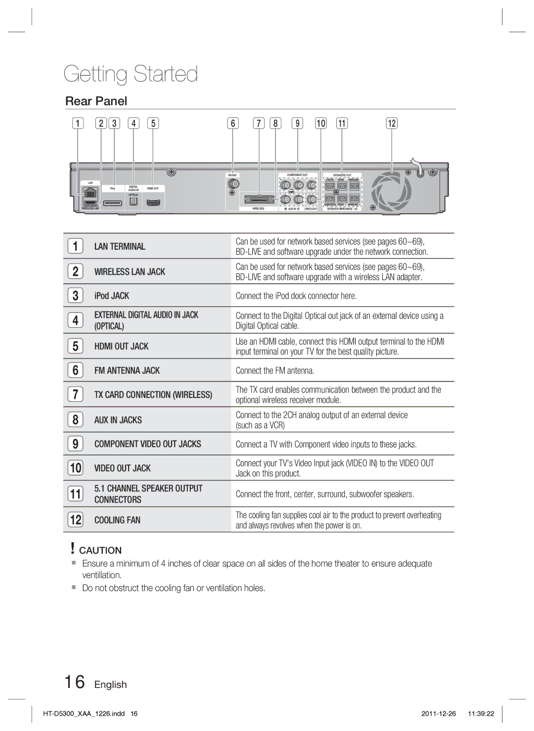 Samsung HT-D5300/ZA manual Rear Panel 