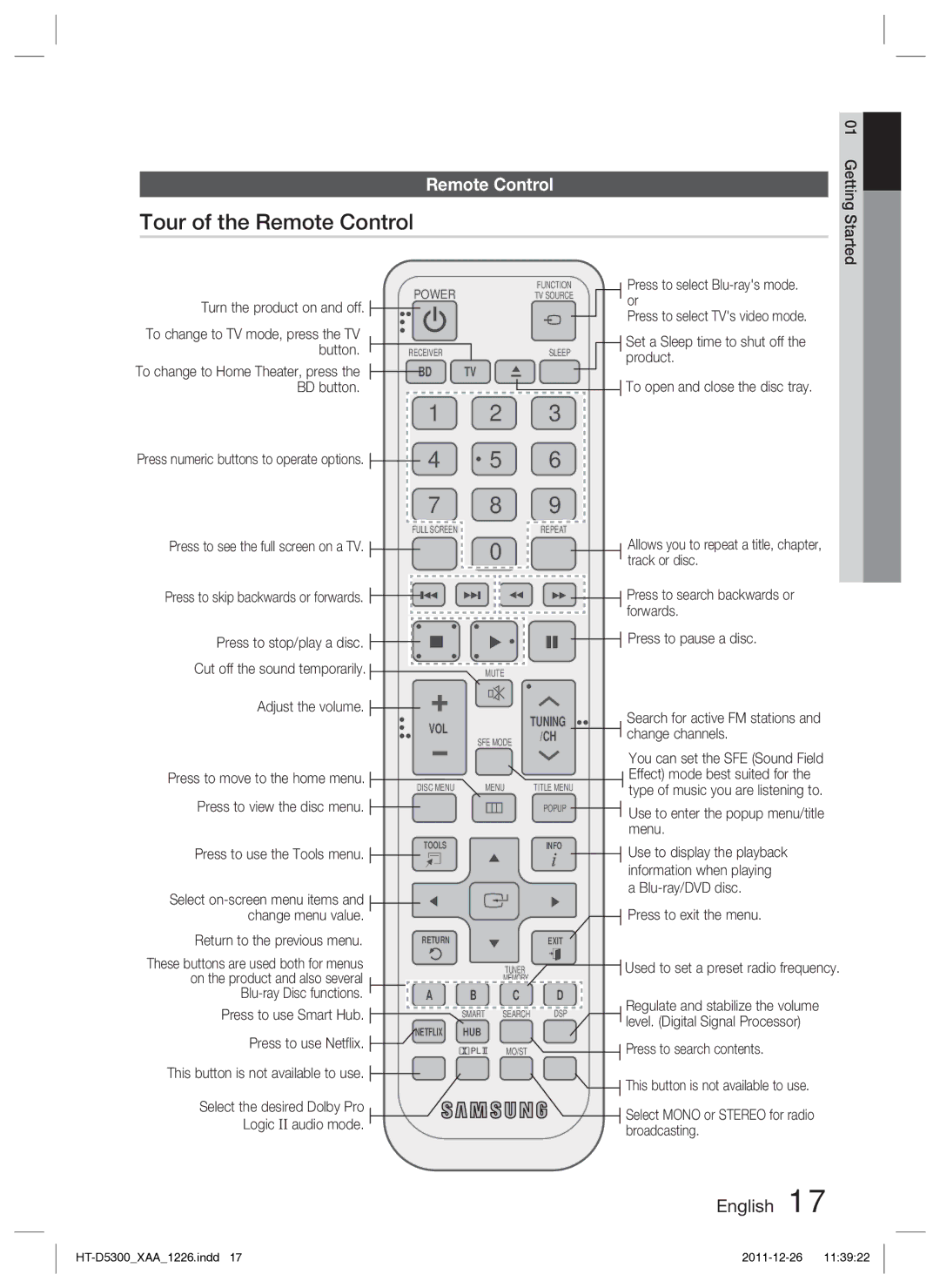 Samsung HT-D5300/ZA manual Tour of the Remote Control 