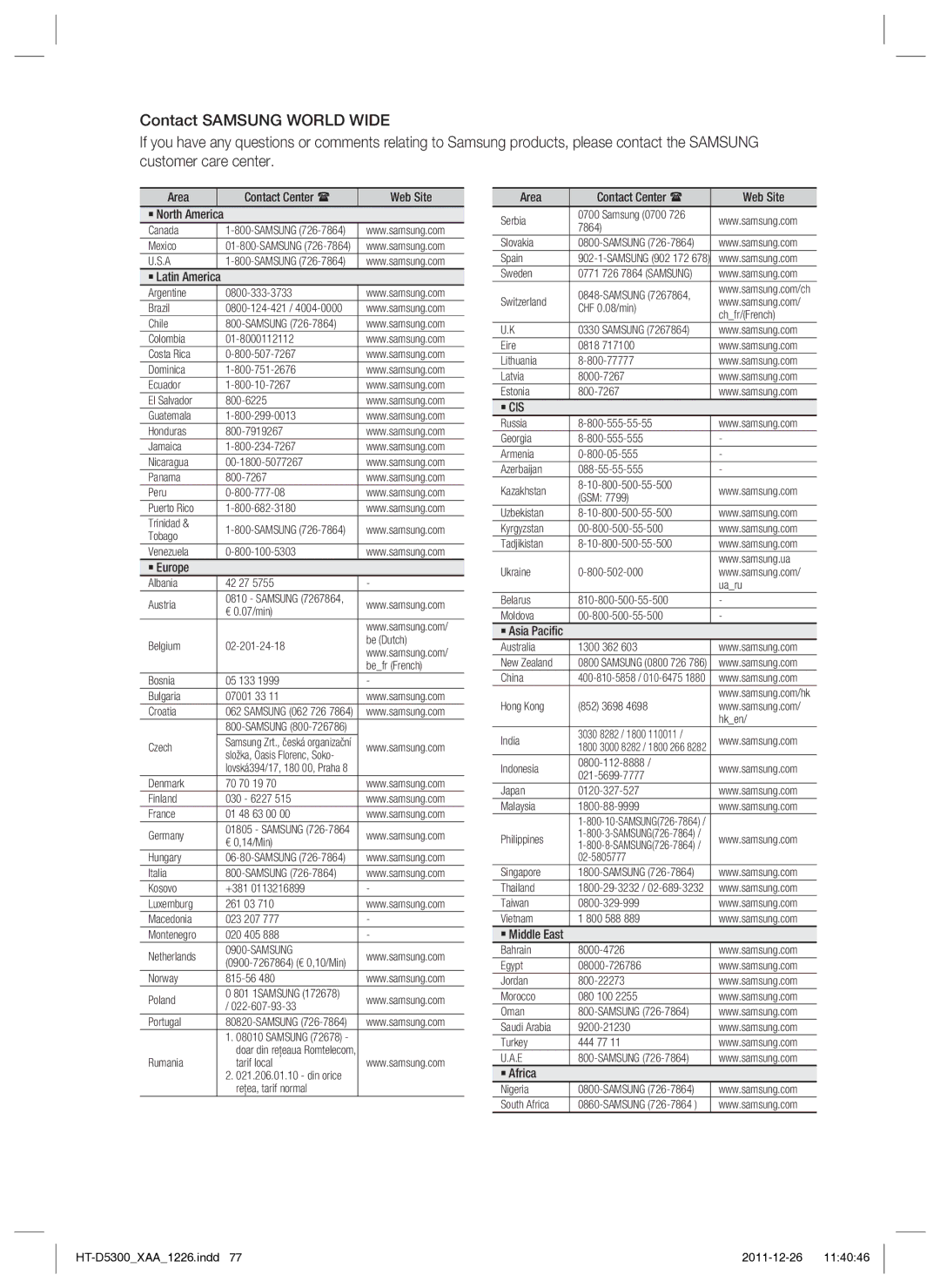 Samsung HT-D5300/ZA manual ` Cis 