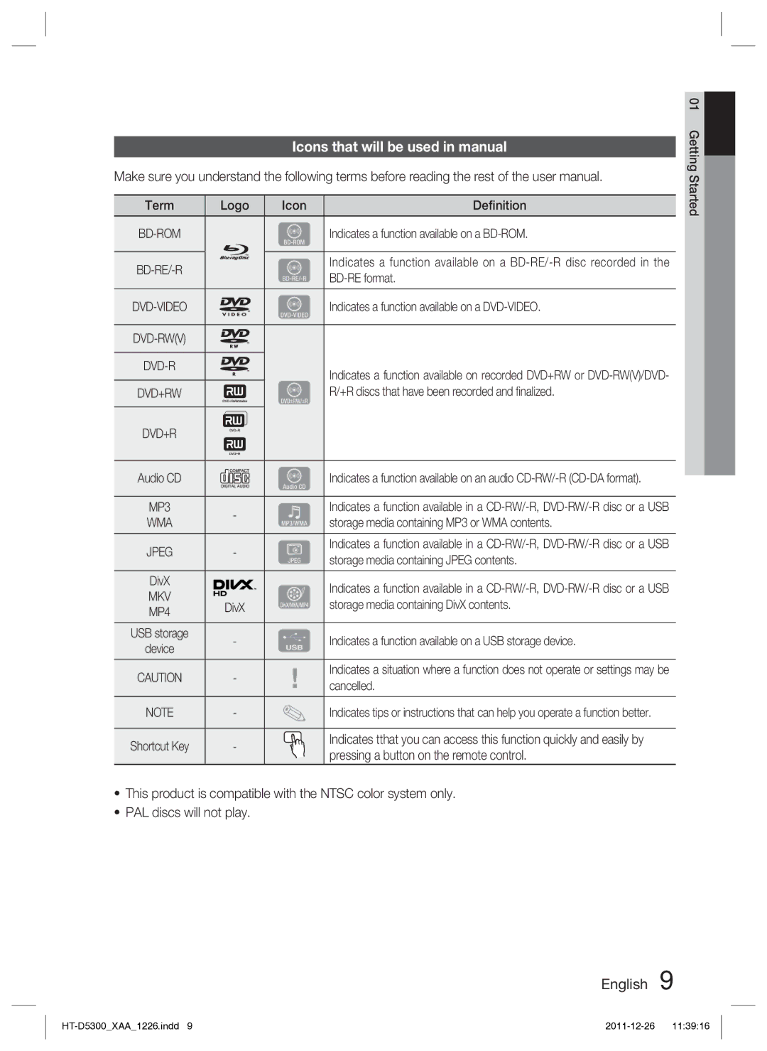 Samsung HT-D5300/ZA Icons that will be used in manual 