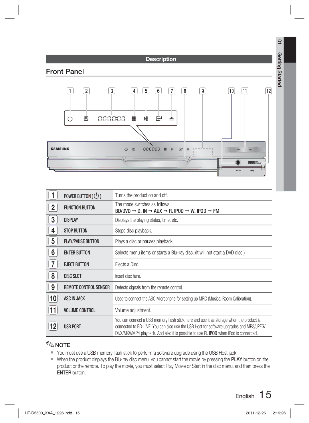 Samsung HT-D5500/XN, HT-D5500/ZA, HT-D5500/EN manual Front Panel, Description 