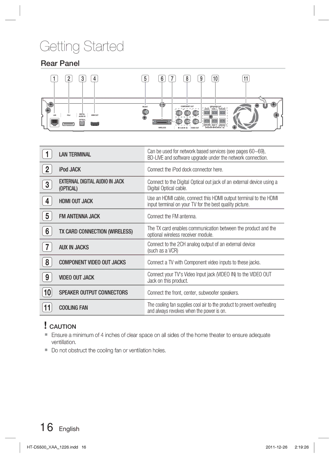 Samsung HT-D5500/ZA, HT-D5500/XN, HT-D5500/EN manual Rear Panel 