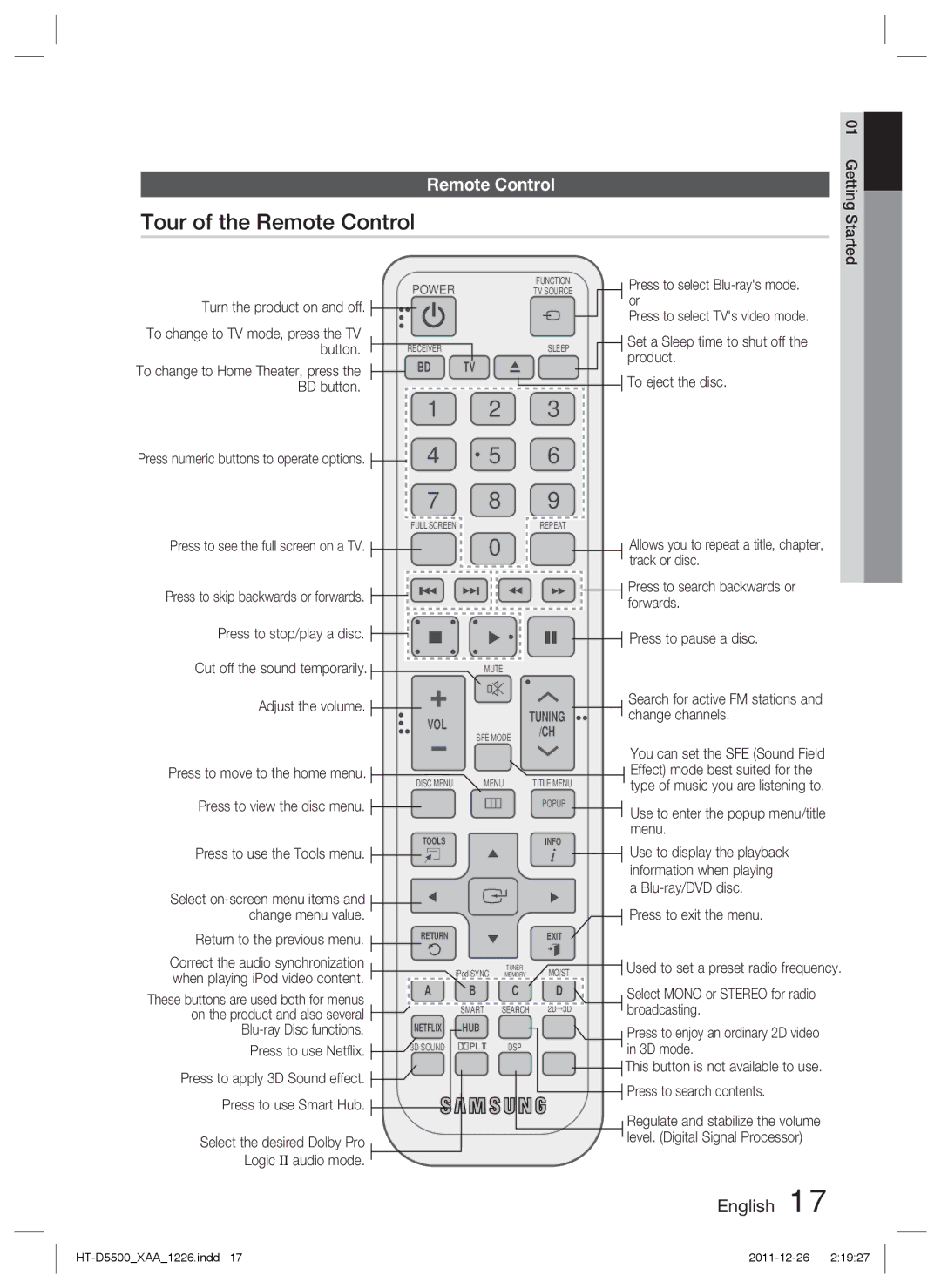 Samsung HT-D5500/EN, HT-D5500/XN, HT-D5500/ZA manual Tour of the Remote Control 