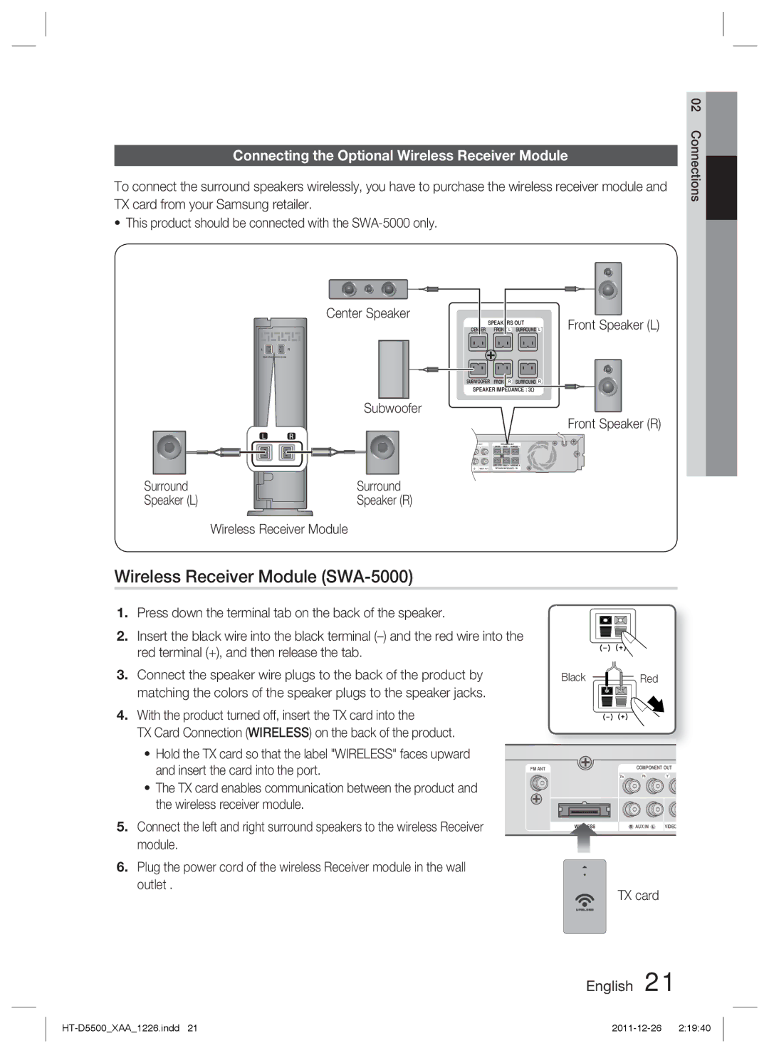 Samsung HT-D5500/XN Wireless Receiver Module SWA-5000, Connecting the Optional Wireless Receiver Module, Surround, TX card 