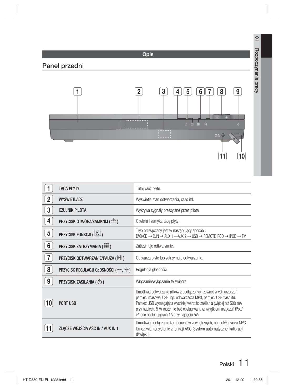 Samsung HT-D550/XE, HT-D550/EN, HT-D555/EN manual Panel przedni, Opis 