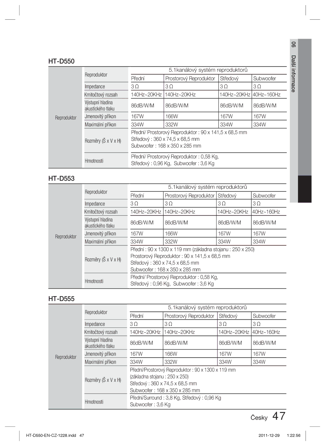 Samsung HT-D550/XE manual Reproduktor, Jmenovitý příkon Maximální příkon, Hmotnosti 1kanálový systém reproduktorů Přední 