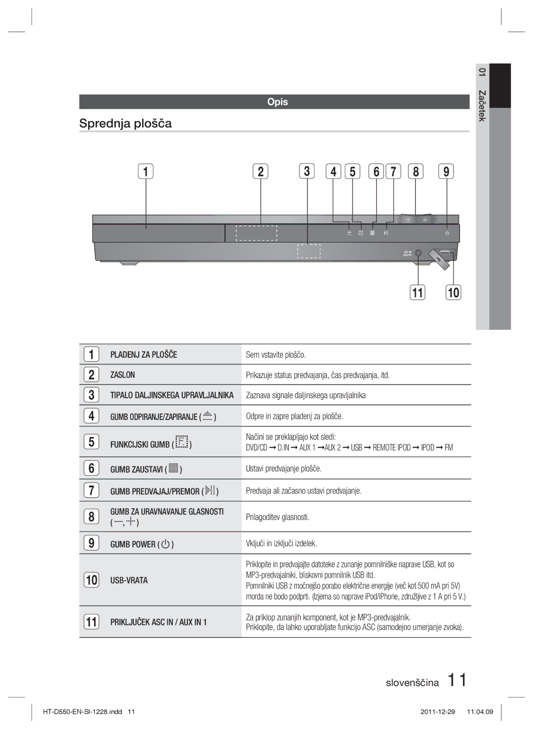 Samsung HT-D550/EN, HT-D555/EN, HT-D550/XE manual Sprednja plošča, Zaslon, Usb-Vrata 