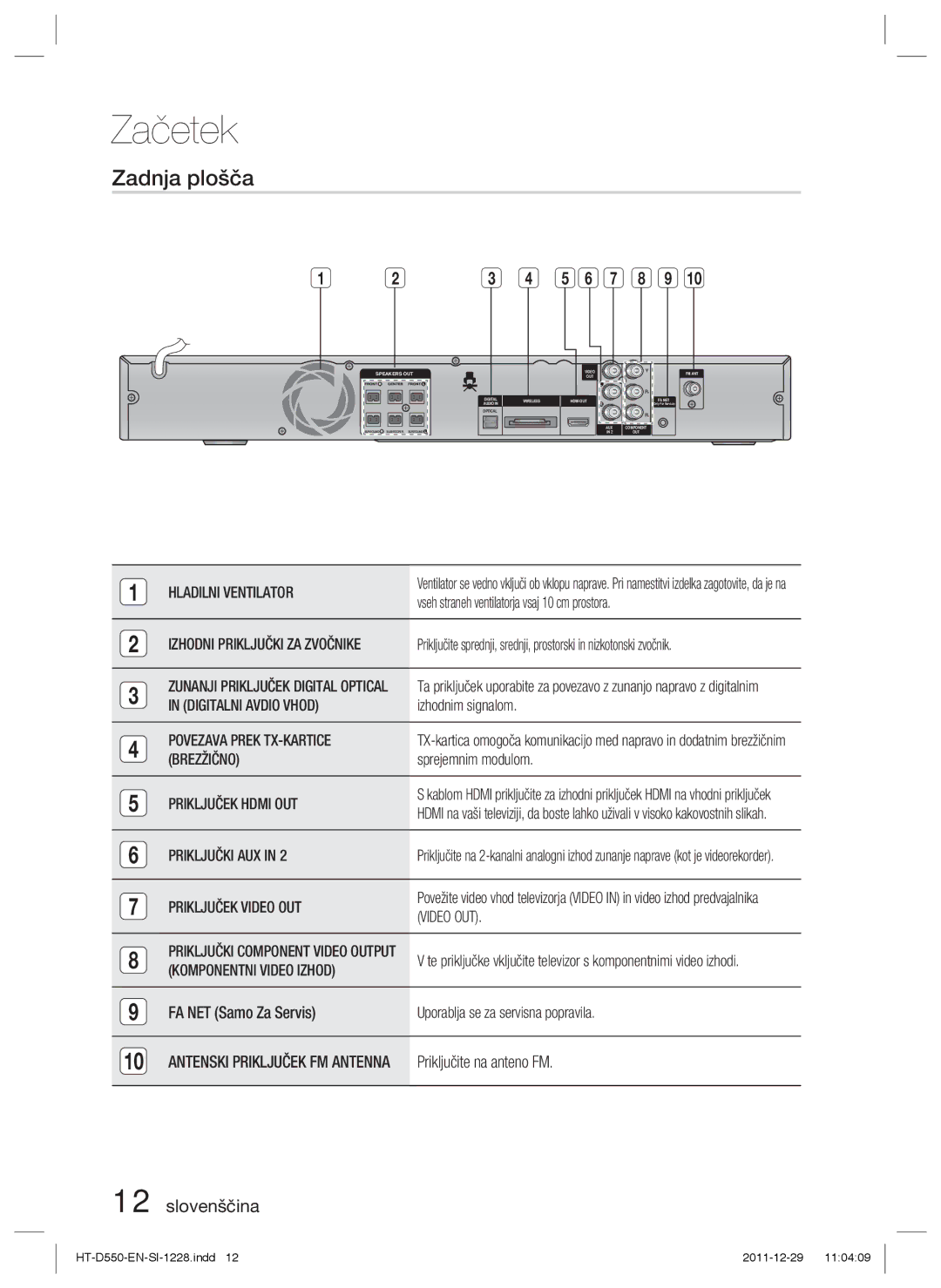 Samsung HT-D555/EN, HT-D550/EN, HT-D550/XE manual Zadnja plošča 