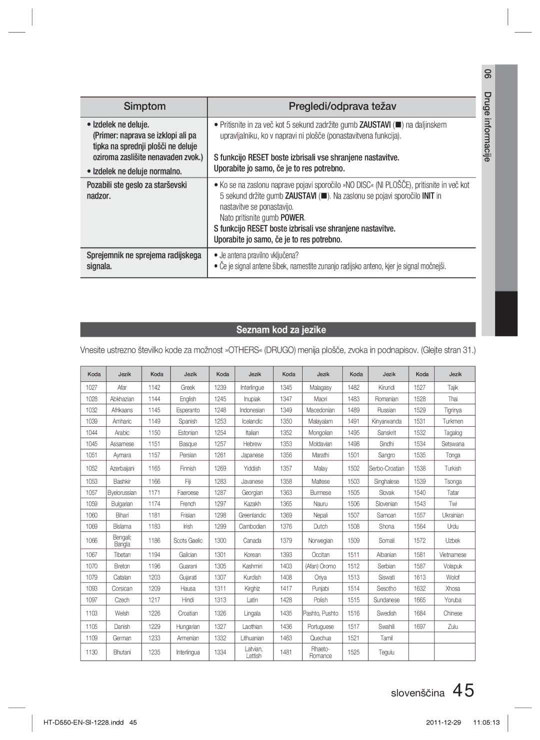 Samsung HT-D555/EN, HT-D550/EN, HT-D550/XE manual Simptom Pregledi/odprava težav, Seznam kod za jezike 