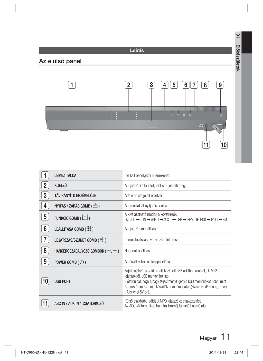 Samsung HT-D550/EN, HT-D555/EN, HT-D550/XE manual Az elülső panel, Leírás, Kijelző, USB Port 