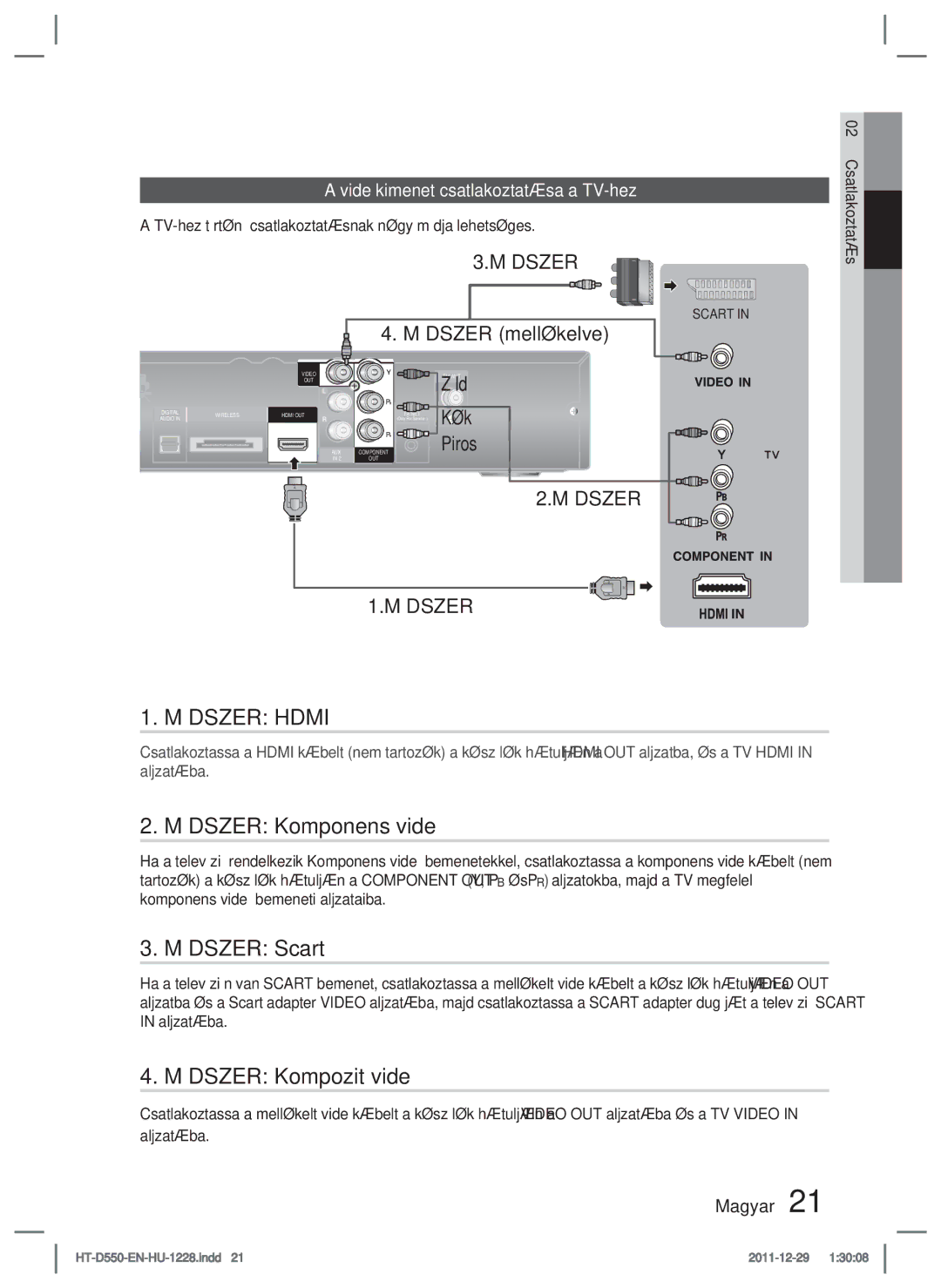 Samsung HT-D555/EN manual Módszer Hdmi, Módszer Komponens videó, Módszer Scart, Módszer Kompozit videó, Módszer mellékelve 