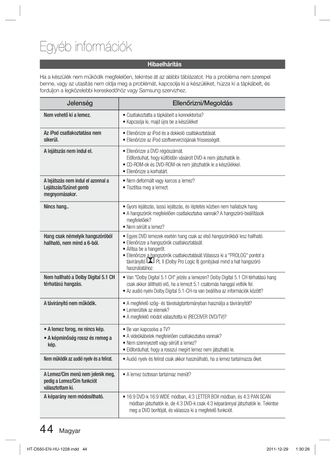 Samsung HT-D550/EN, HT-D555/EN, HT-D550/XE manual Egyéb információk, Jelenség Ellenőrizni/Megoldás, Hibaelhárítás 