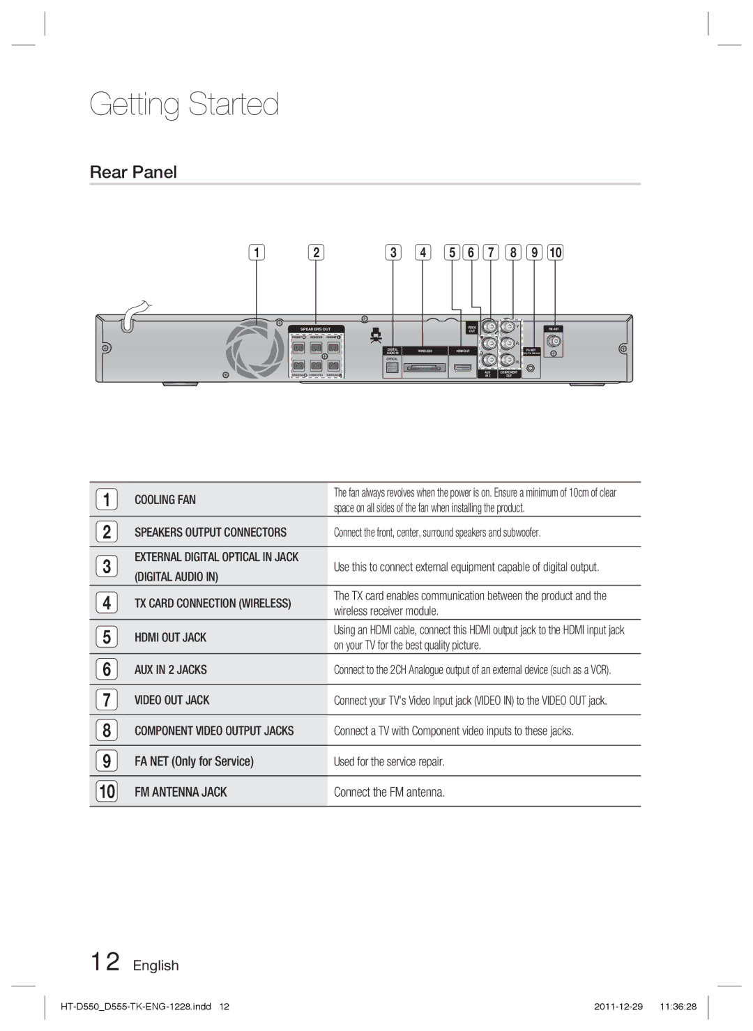 Samsung HT-D550/EN, HT-D550/XN, HT-D555/TK, HT-D555/EN, HT-D550/XE manual Rear Panel 