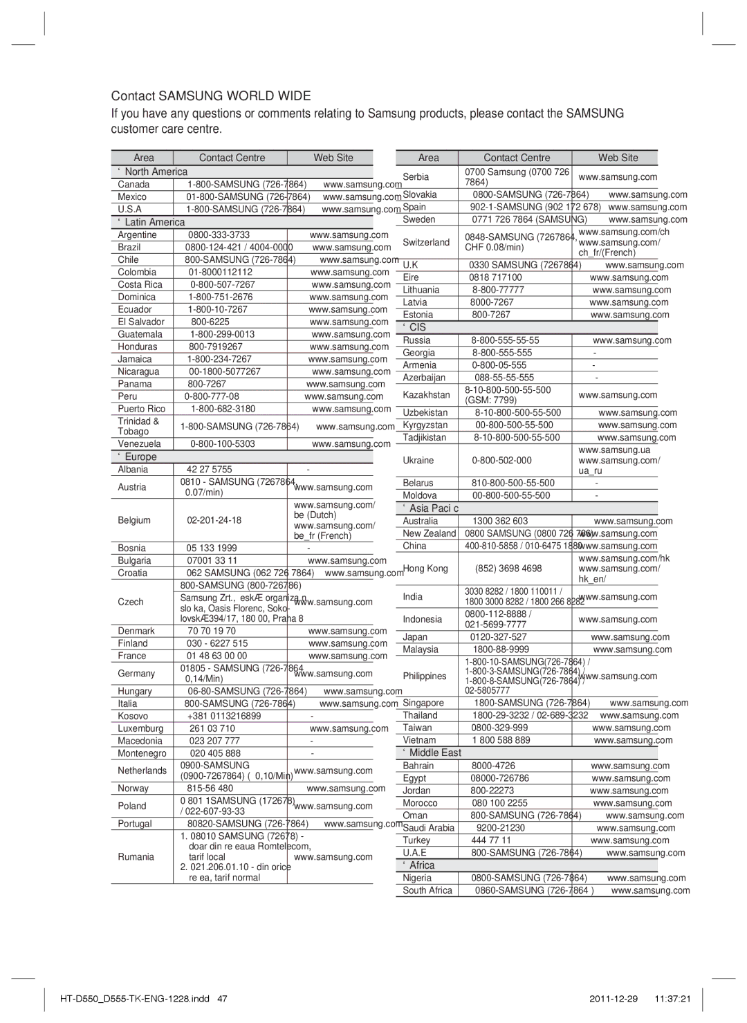 Samsung HT-D550/EN Area Contact Centre  Web Site ` North America, ` Latin America, ` Europe, ` Asia Paciﬁc, ` Middle East 