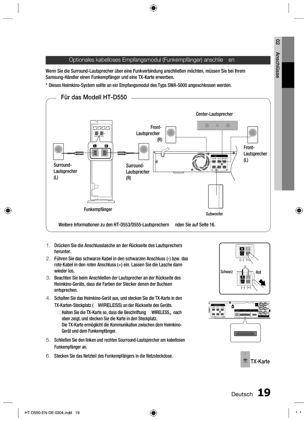 Samsung HT-D555/EN, HT-D550/XN manual TX-Karte Deutsch, Front Lautsprecher Surround, Center-Lautsprecher, Funkempfänger 