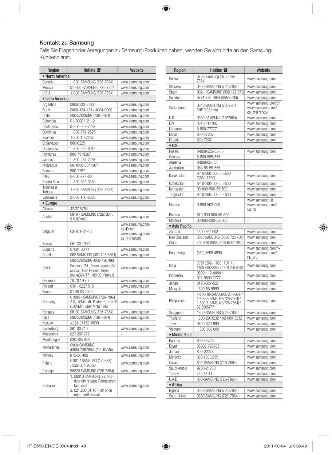 Samsung HT-D550/EN, HT-D550/XN, HT-D555/TK, HT-D555/EN manual ` North America, ` Latin America, Region Hotline  Website 