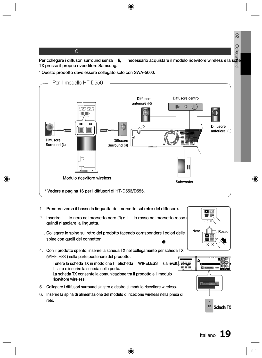 Samsung HT-D555/ZF Collegamento del modulo ricevitore wireless opzionale, Scheda TX Italiano, Modulo ricevitore wireless 