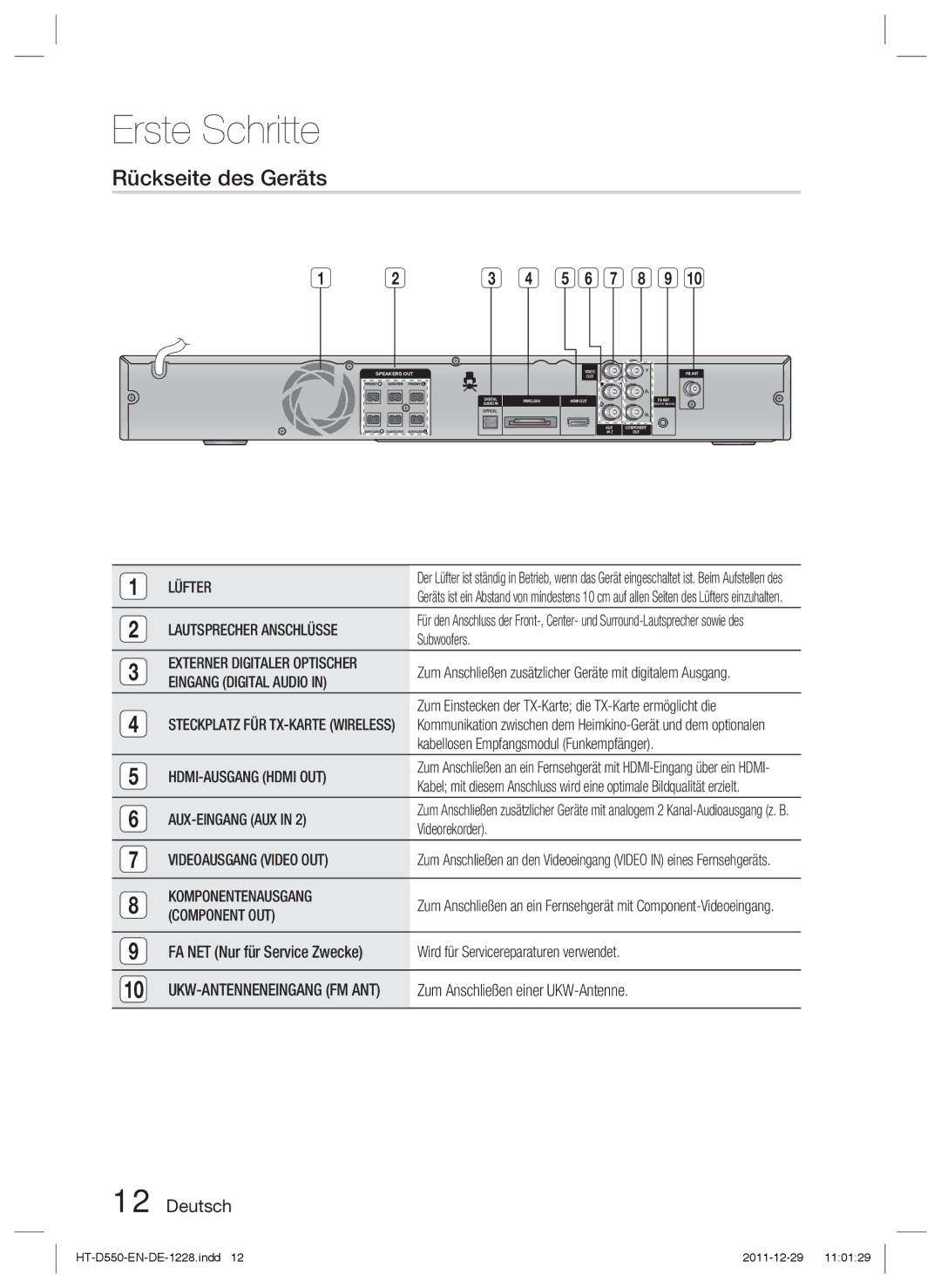 Samsung HT-D550/XN, HT-D555/TK, HT-D550/EN, HT-D555/EN, HT-D555/ZF, HT-D555WK/ZN, HT-D550/ZF, HT-D555/XE Rückseite des Geräts 