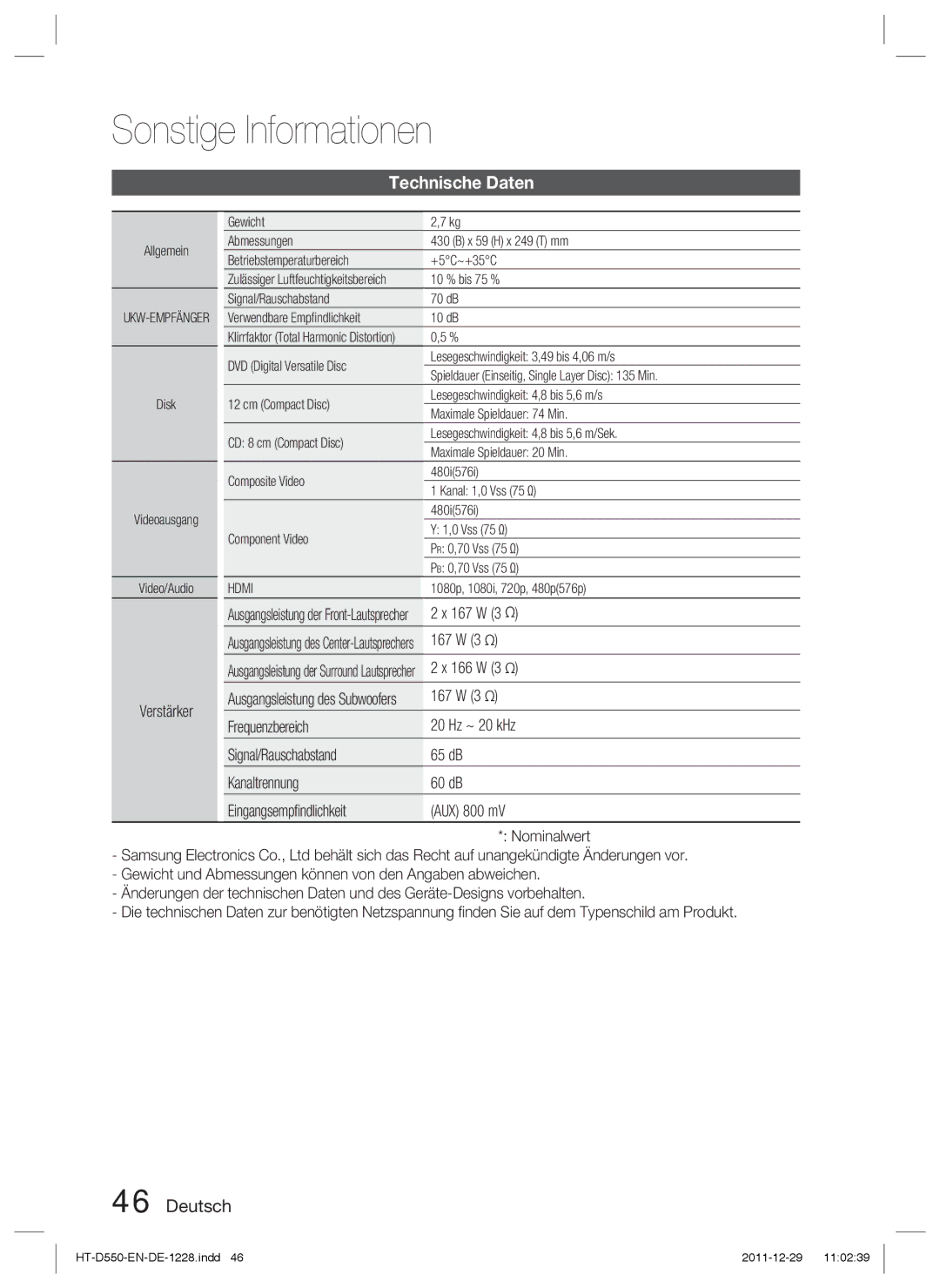 Samsung HT-D555/ZF, HT-D550/XN, HT-D555/TK, HT-D550/EN, HT-D555/EN, HT-D555WK/ZN, HT-D550/ZF manual Technische Daten, Verstärker 