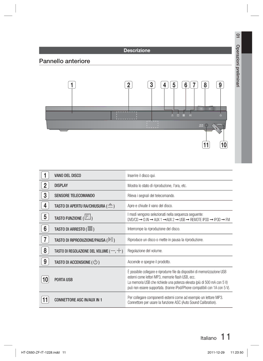 Samsung HT-D550/XE, HT-D550/XN, HT-D555/TK, HT-D550/EN manual Pannello anteriore, Descrizione, Sensore Telecomando, Porta USB 