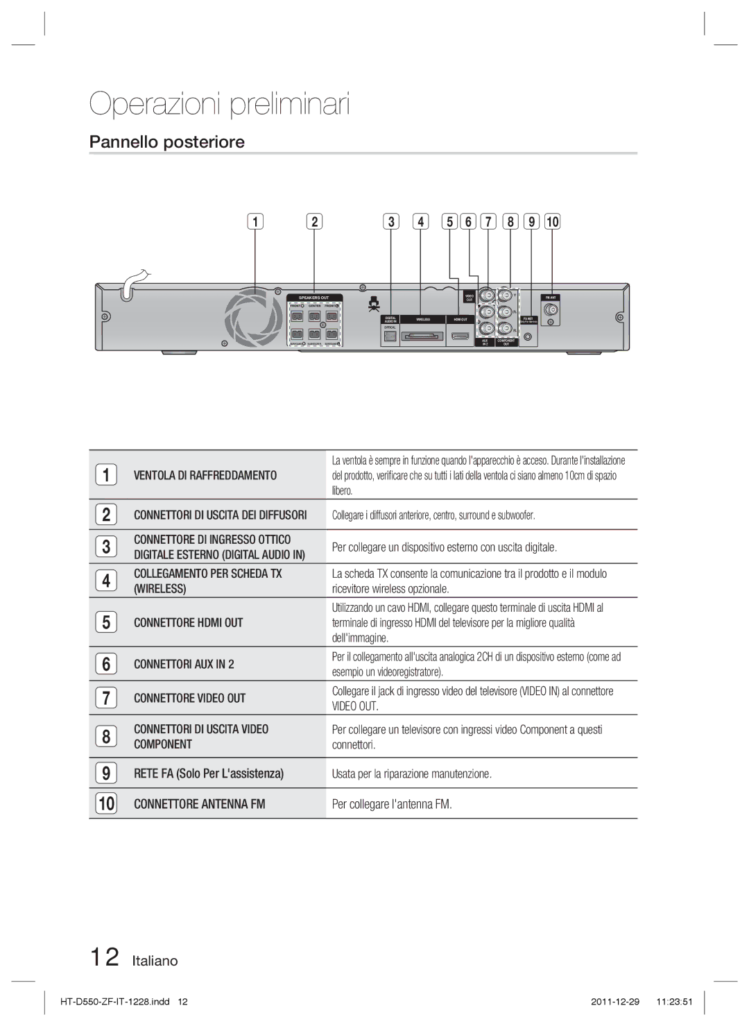 Samsung HT-D555WK/SQ, HT-D550/XN, HT-D555/TK, HT-D550/EN, HT-D555/EN, HT-D555/ZF Operazioni preliminari, Pannello posteriore 