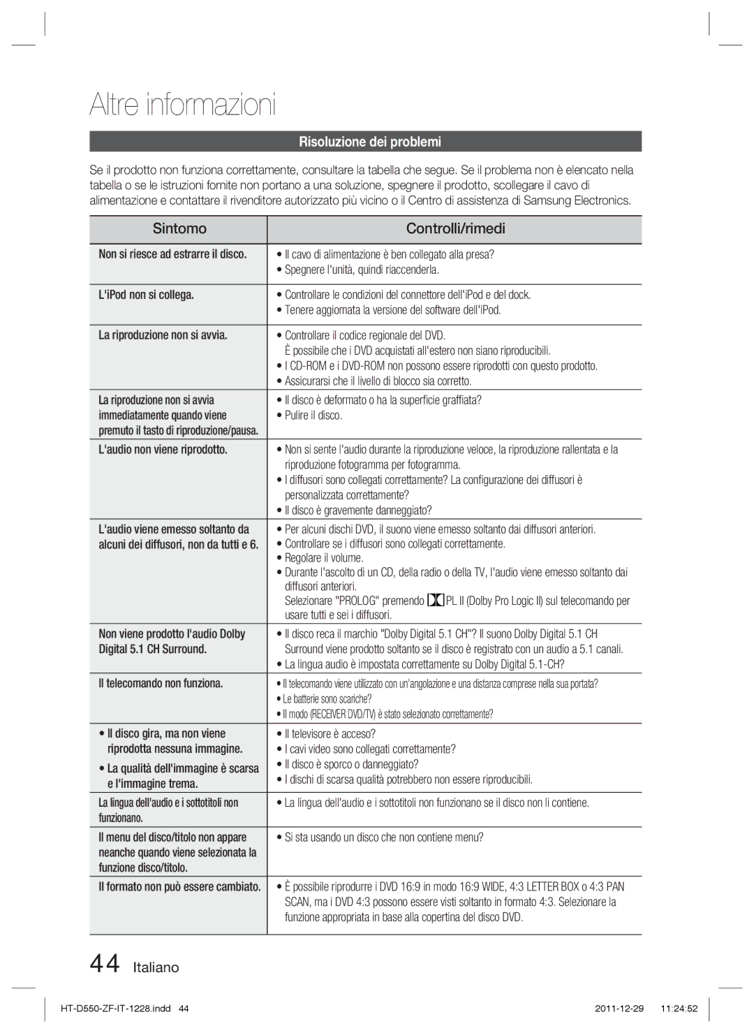 Samsung HT-D555/TK, HT-D550/XN, HT-D550/EN manual Altre informazioni, Sintomo Controlli/rimedi, Risoluzione dei problemi 