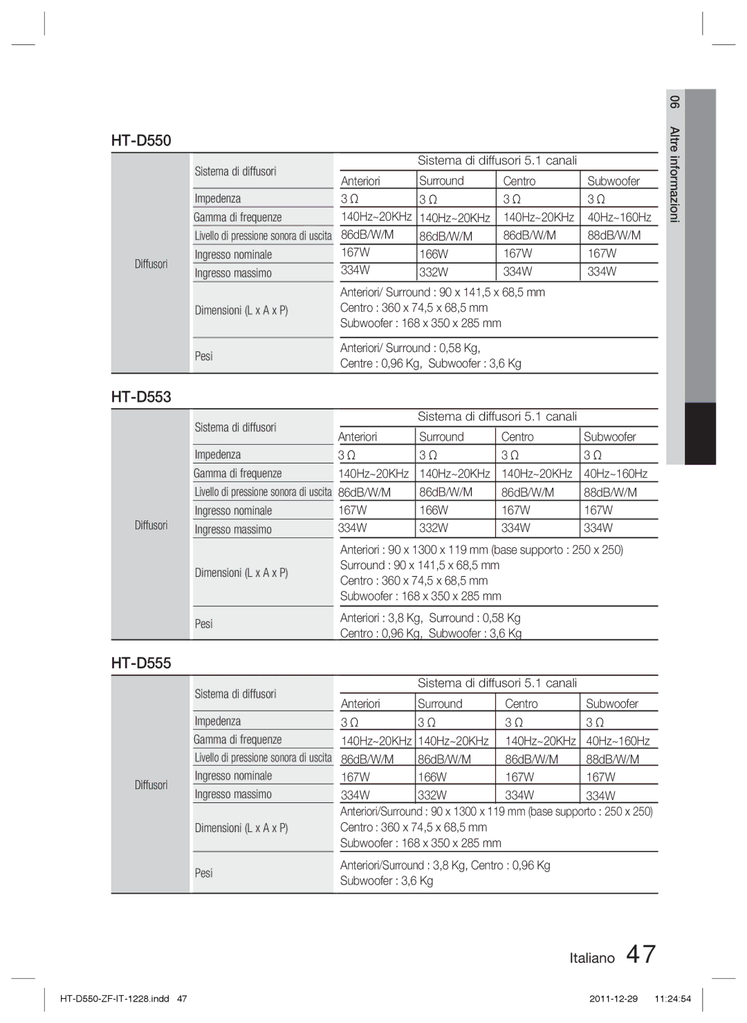 Samsung HT-D555/ZF, HT-D550/XN, HT-D555/TK, HT-D550/EN manual Diffusori Sistema di diffusori Impedenza Gamma di frequenze 