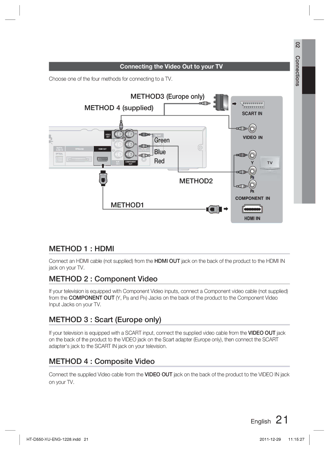 Samsung HT-D555/TK manual Method 1 Hdmi, Method 2 Component Video, Method 3 Scart Europe only, Method 4 Composite Video 