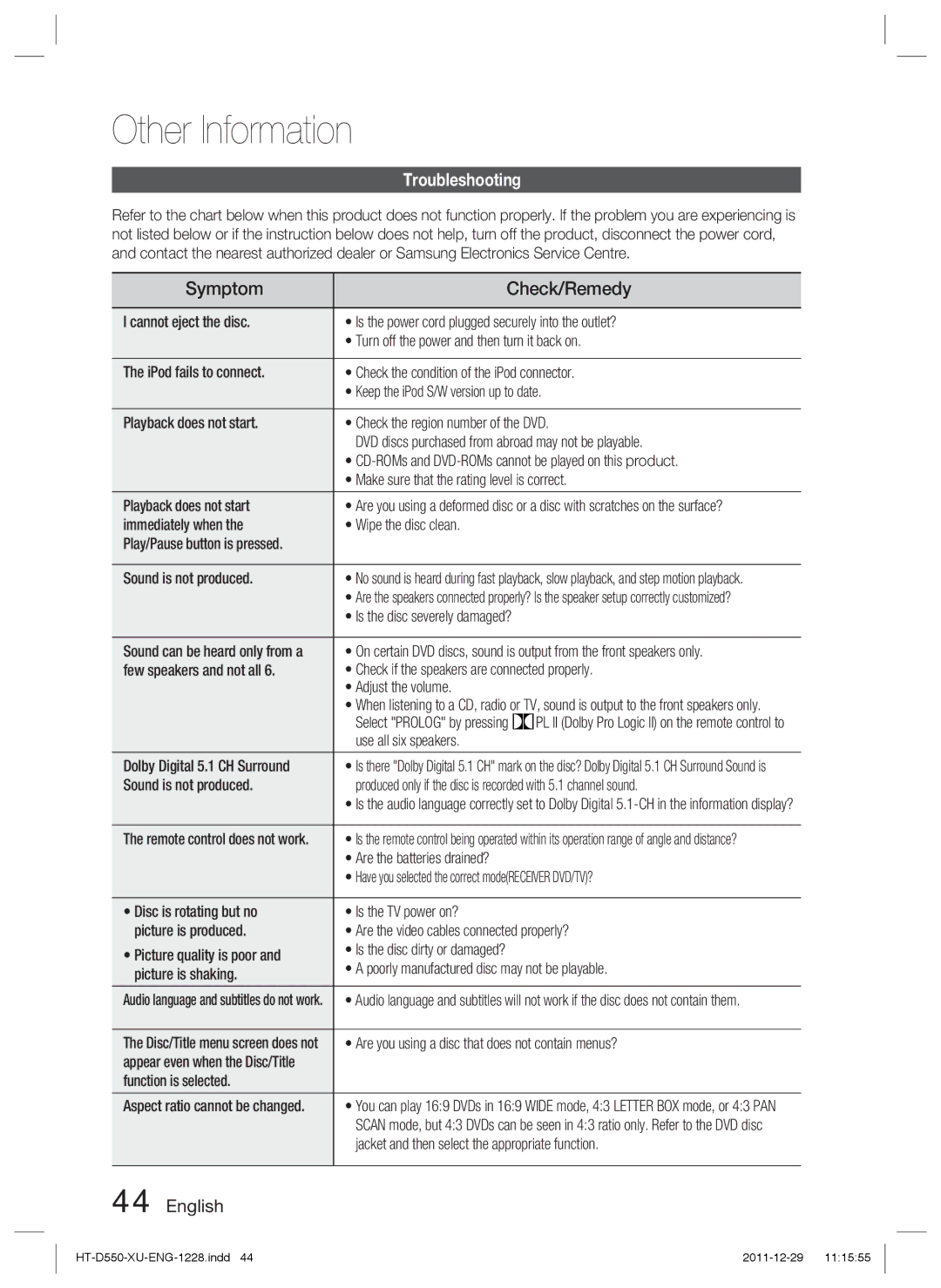 Samsung HT-D555/ZF, HT-D550/XN, HT-D555/TK, HT-D550/EN, HT-D555/EN Other Information, Symptom Check/Remedy, Troubleshooting 