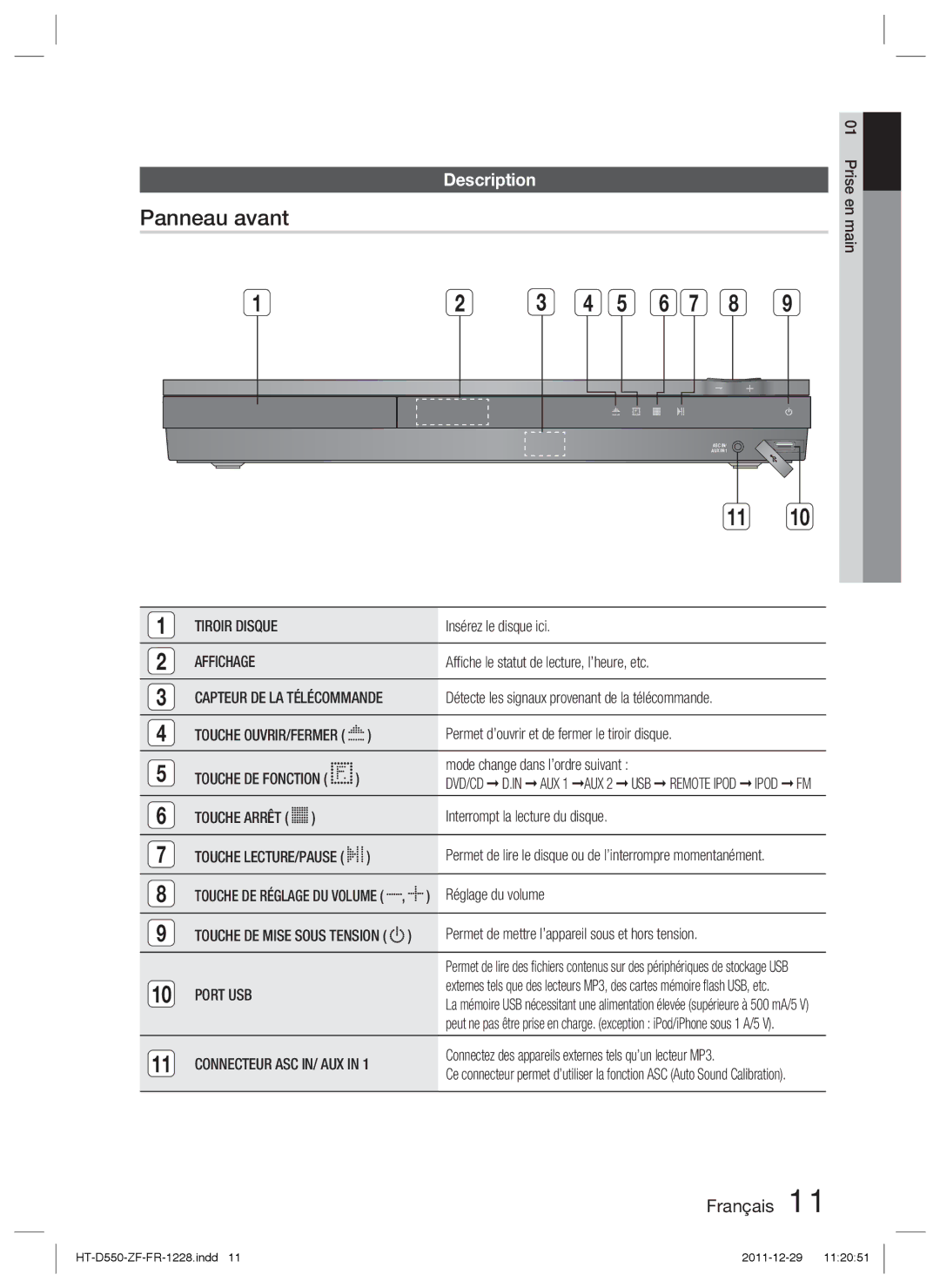 Samsung HT-D550/XN, HT-D555/TK, HT-D550/EN, HT-D555/EN, HT-D555/ZF manual Panneau avant, Tiroir Disque, Affichage, Port USB 